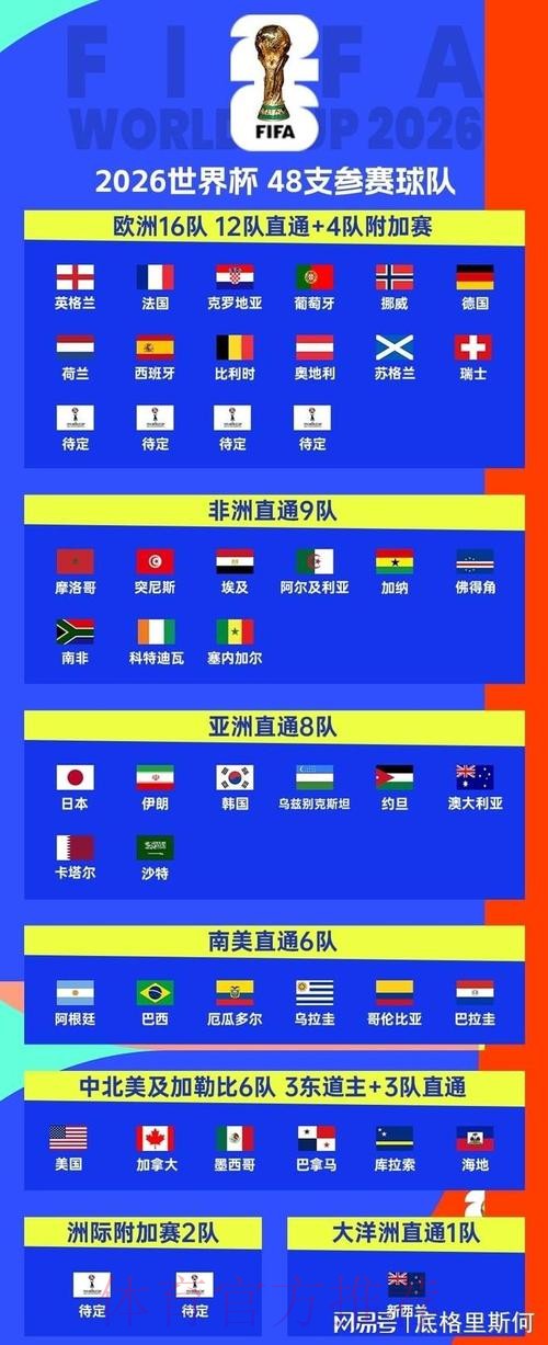 2026美加墨世界杯美国参赛队伍