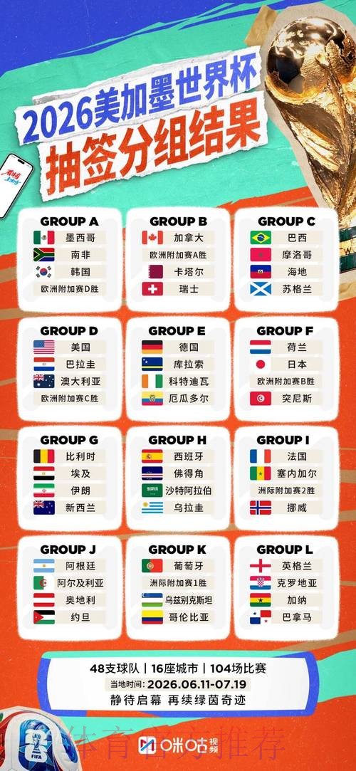 2026世界杯阵容分析一览 2026世界杯阵容分析一览
