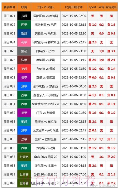 世界杯比分预测APP